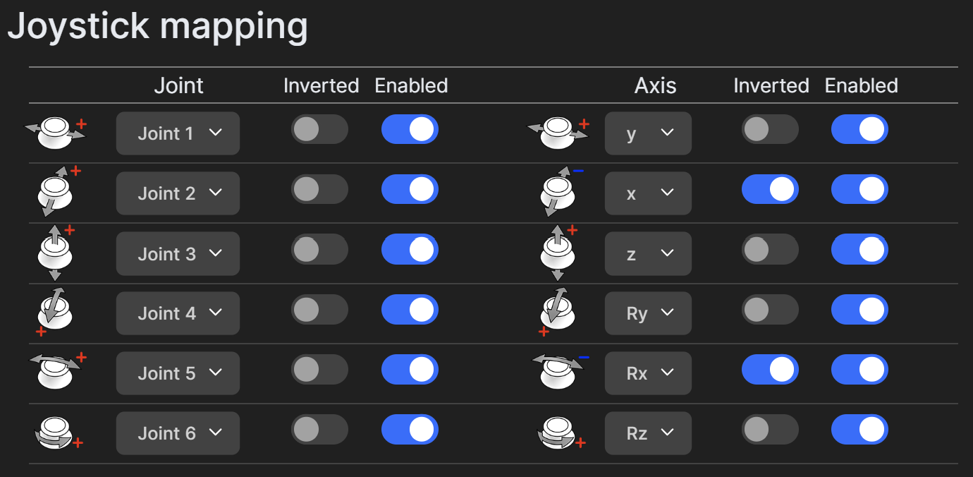 (b) The changes that must be made in the configuration menu