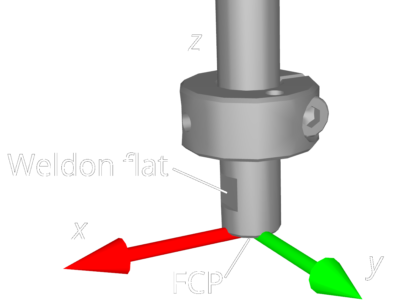 (b) Flange Reference Frame (FRF)