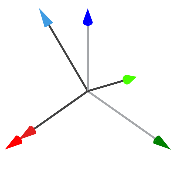 (a) rotate 45° about the x axis