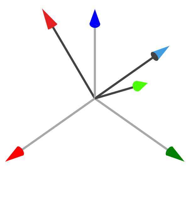 (b) rotate −60° about the new y axis