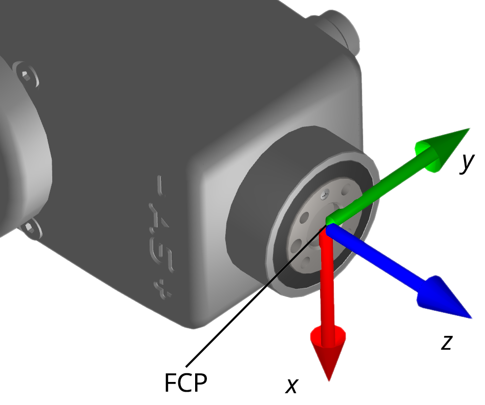 (b) Flange Reference Frame (FRF)