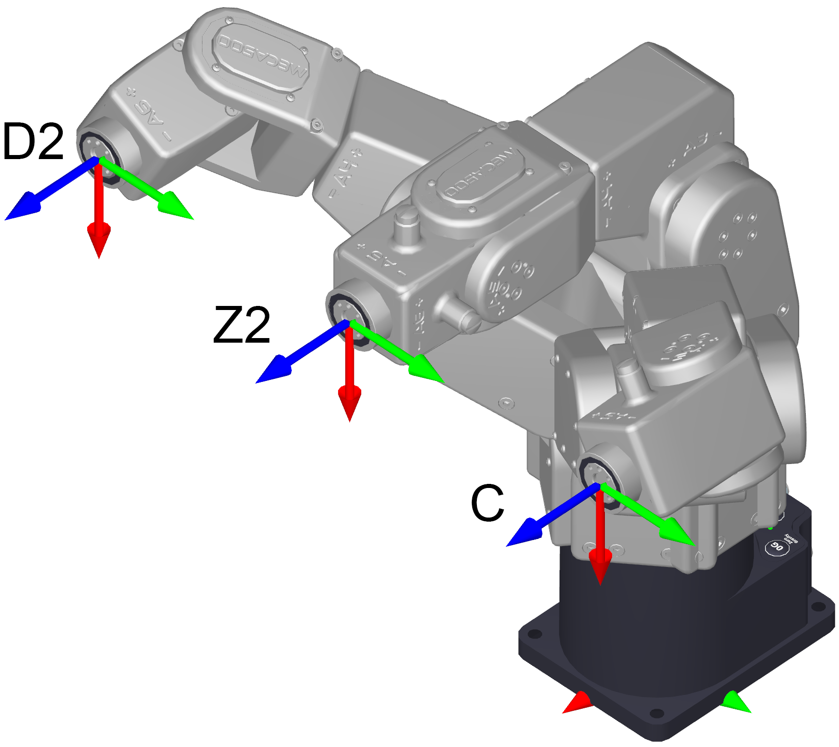 (c) C↔D2 via Z2 and stationary re-orientation, with SetConf(1,1,−1)