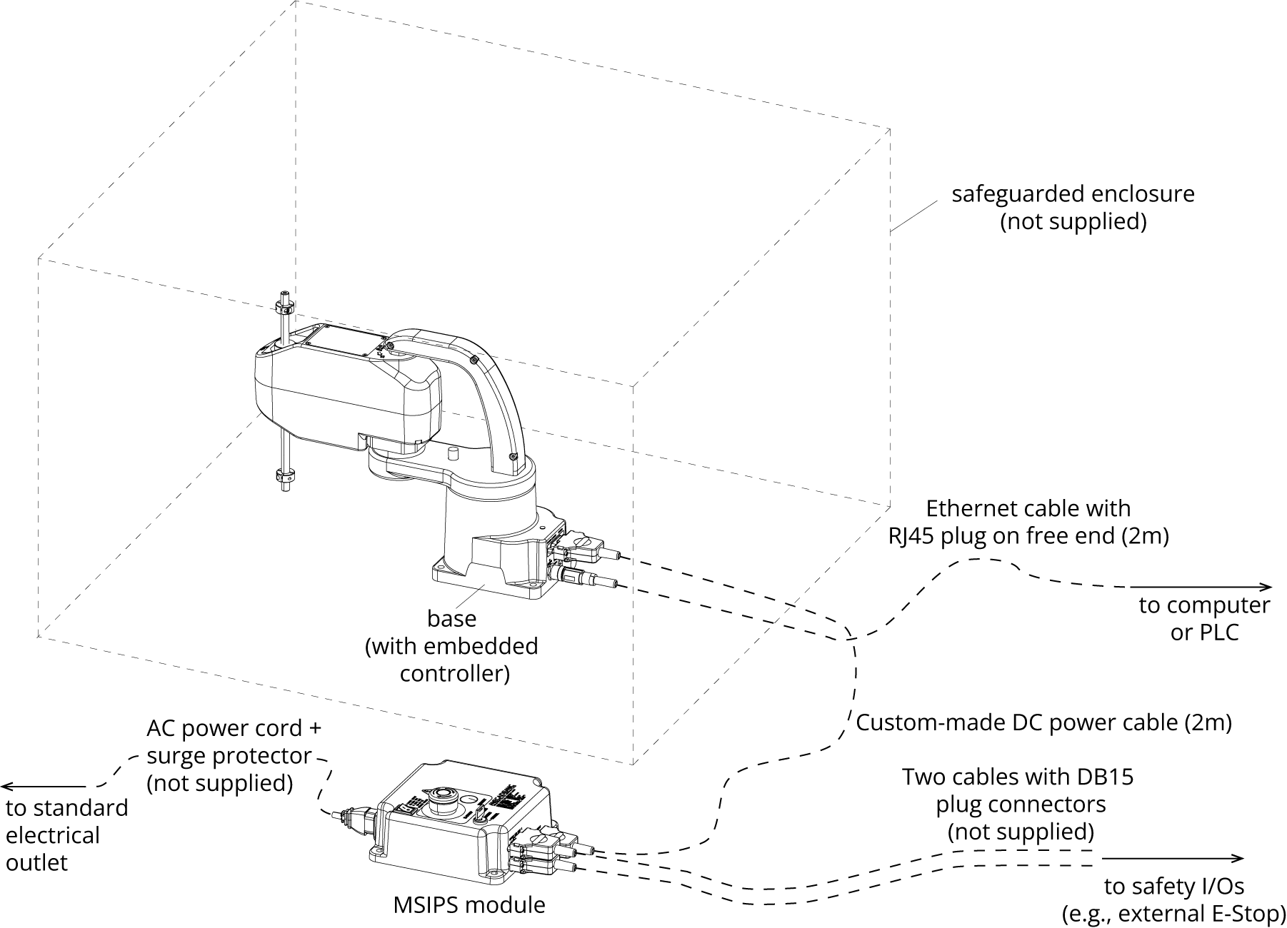 Schematic of the MCS500 robot system installed